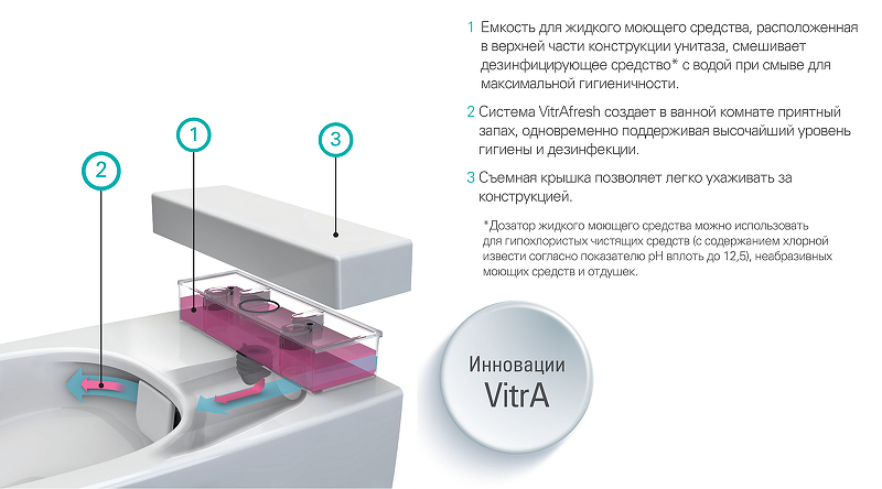 Metropole Rim-Ex Подвесной безободковый унитаз с функциями VitrAflush и VitrAfresh без сиденья 7672B003-1686
