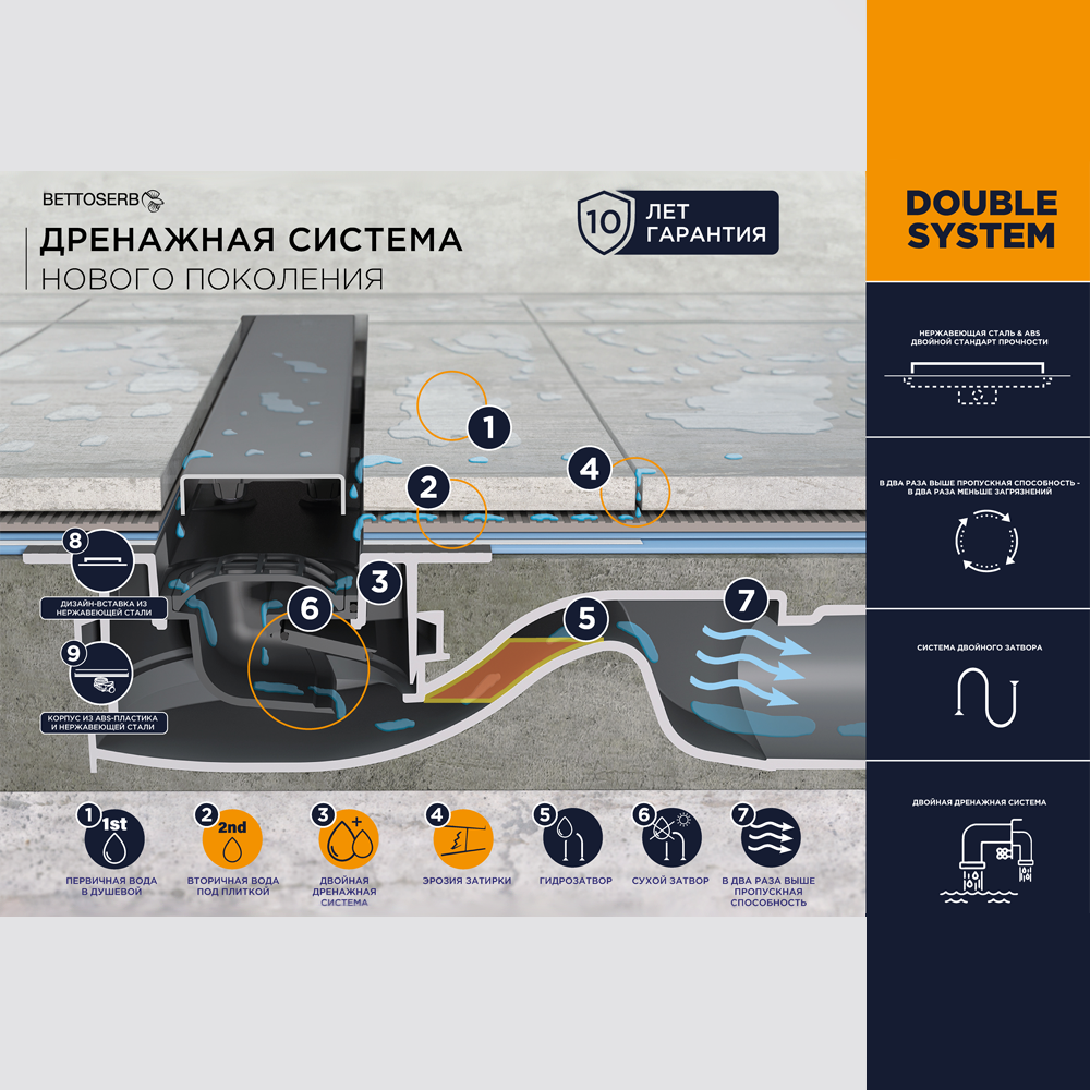 Душевой лоток BETTOSERB Compact Line Matte Black 650