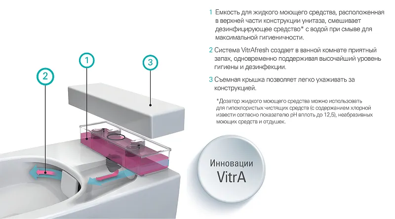 Metropole Rim-Ex Подвесной безободковый унитаз с функциями VitrAflush и VitrAfresh без сиденья 7672B003-1686